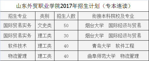 山东外贸职业学院2017年招生计划（专本连读）