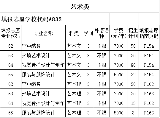 艺术类