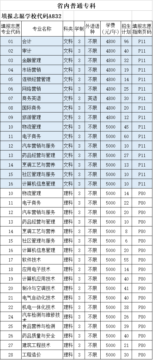 省内普通专科