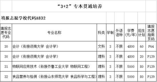 “3+2”专本贯通培养