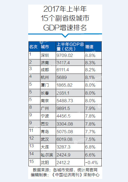眉山市市本级GDP_点赞 2016年四川21市州GDP 成绩单 出炉,成都第一(3)
