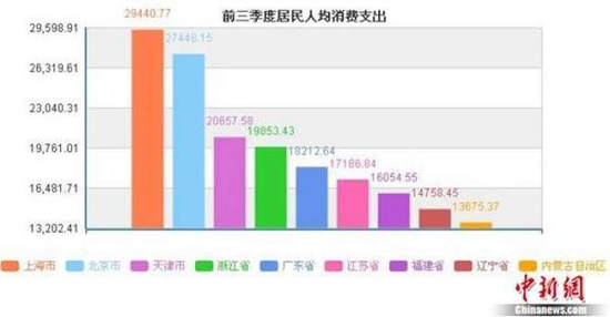 滨州人均收入_滨州职业学院(2)