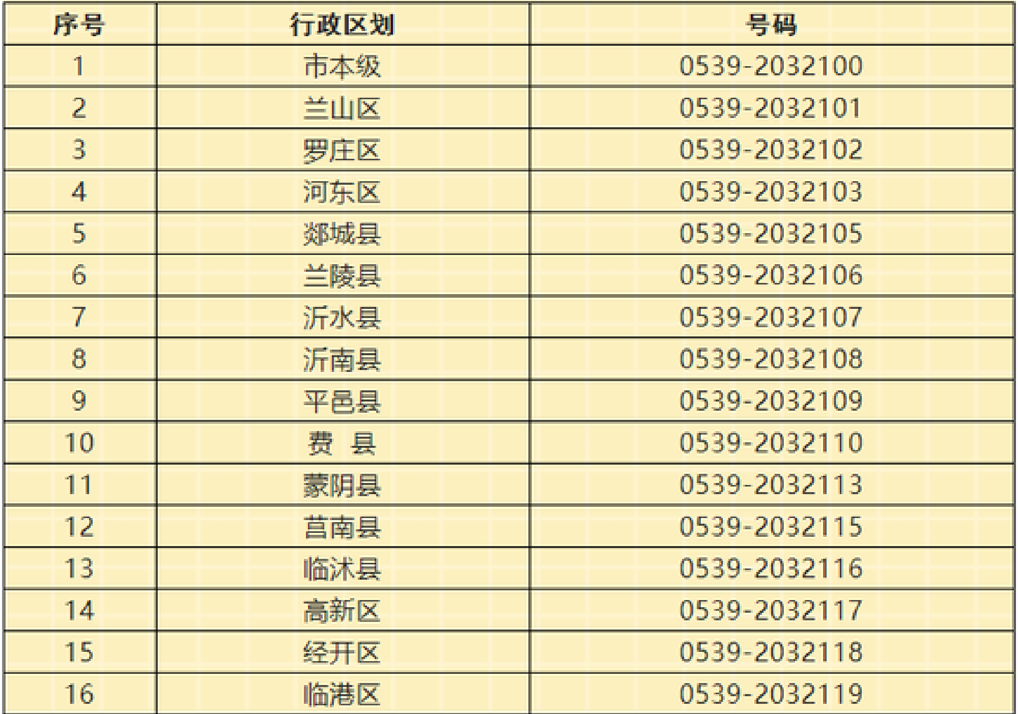 4月1日起临沂市政务服务午间不打烊