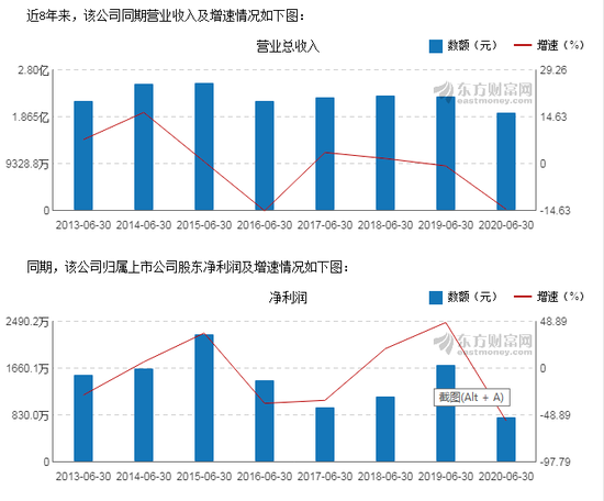 (图片来源:东方财富网)