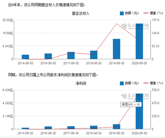 (图片来源:东方财富网)