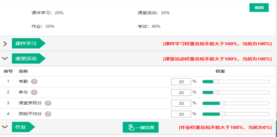 课程考核成绩分布