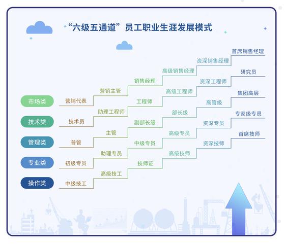 奥德招聘_首饰