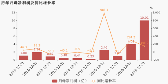 (图片来源:东方财富网)