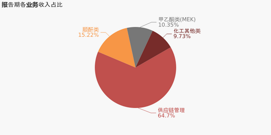 (图片来源:东方财富网)