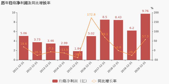 (图片来源:东方财富网)