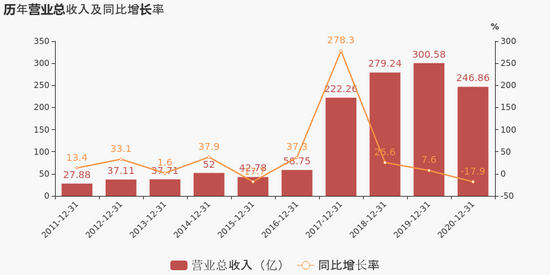 (图片来源:东方财富网)