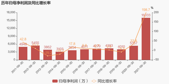 △图片来源:东方财富网