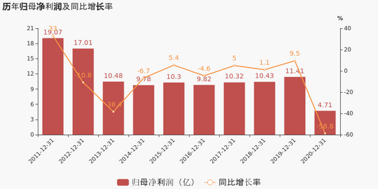 (图片来源:东方财富网)