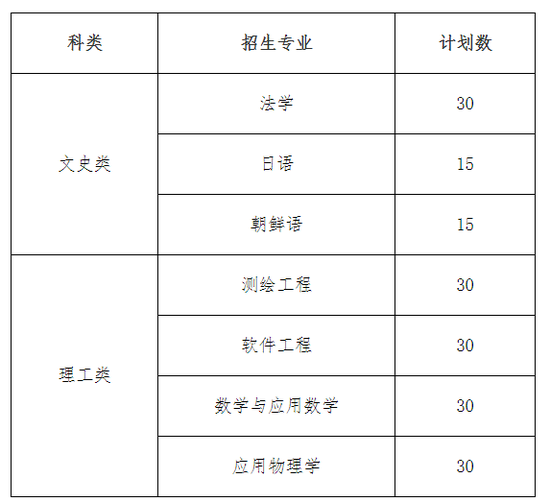 山东科技大学