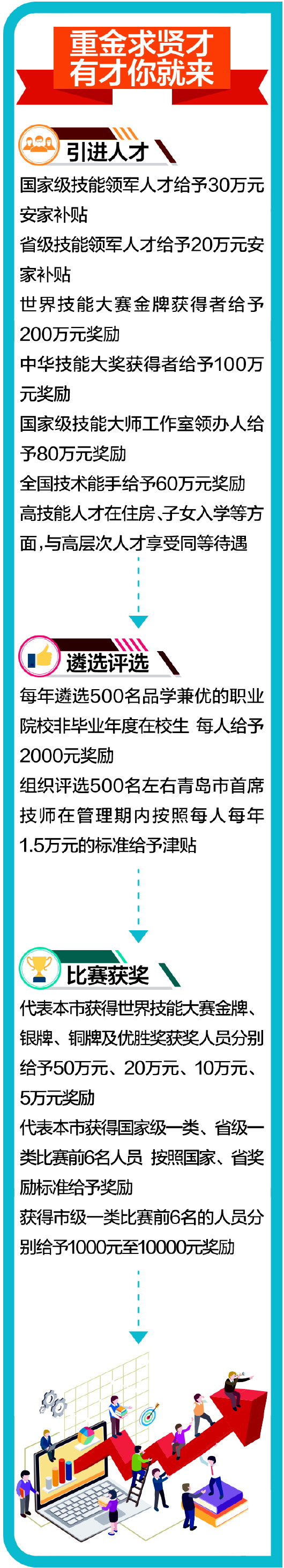 半岛记者　李志波　肖玲玲　报道