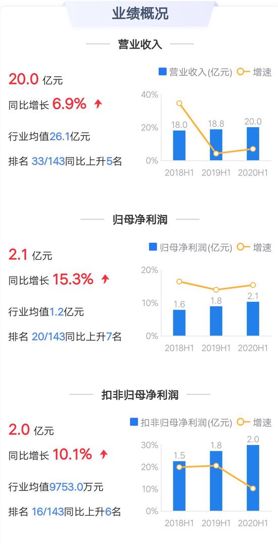 (数据来源:鹰眼系统)