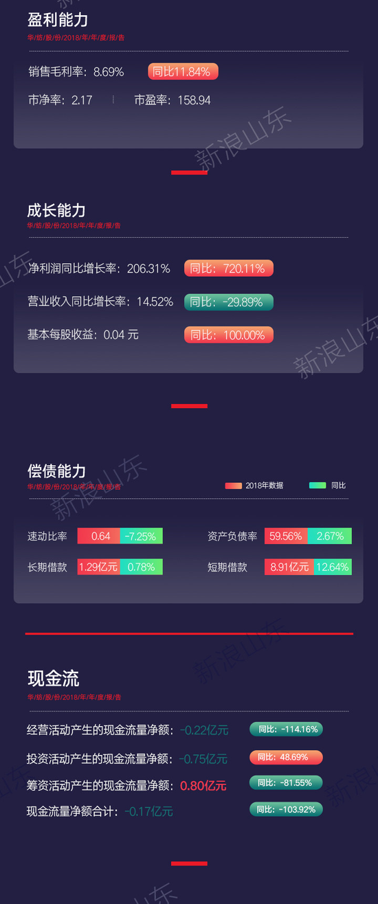 智慧华纺的“互联网+”进程