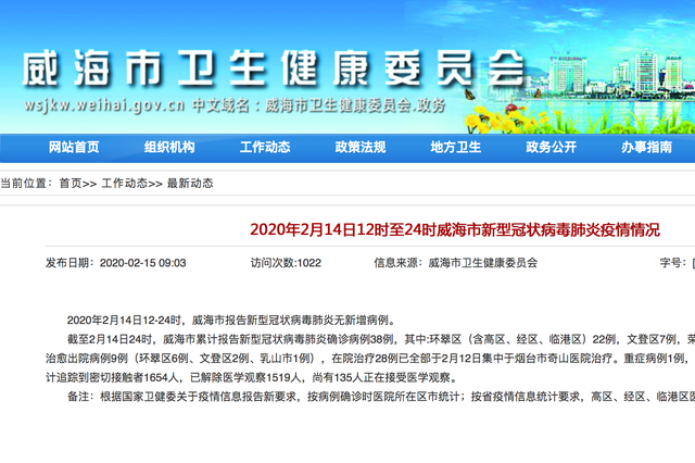 2020年2月14日12时至24时威海市新型冠状病毒肺炎疫情情况