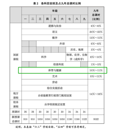 ▲义务教育课程方案和课程标准(2022年版)图源:教育部官网