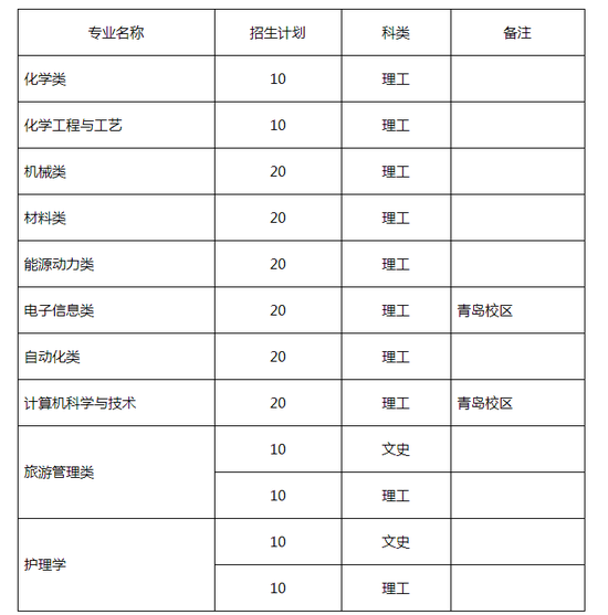 山东大学