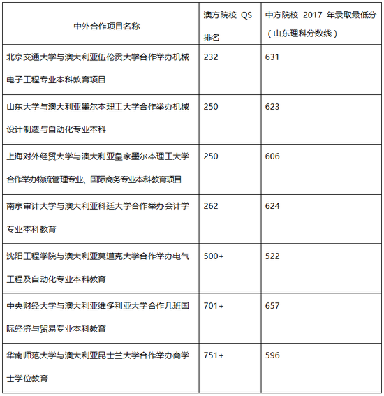 直通澳洲名校!澳洲纽卡斯尔大学新加坡校区PS