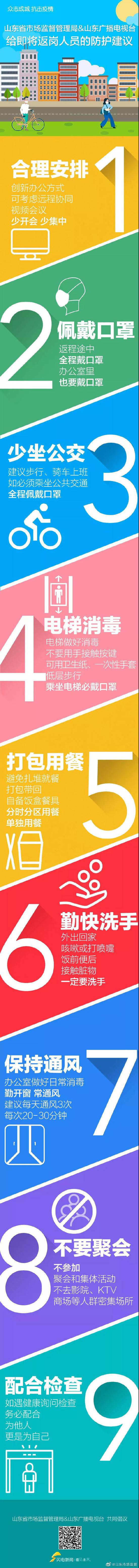 △ 山东省市场监督管理局给即将 返岗人员的防护建议（来源：@山东市场监管）