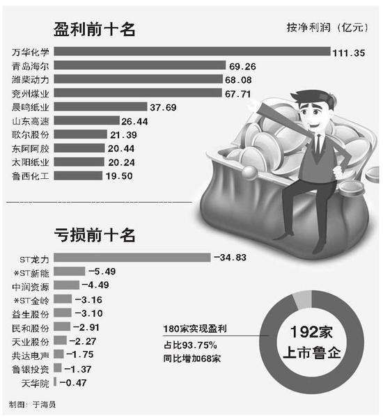 ■編者按