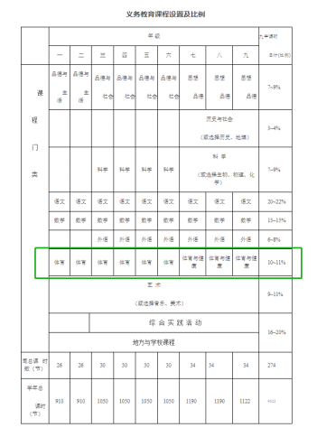 ▲教育部2001年义务教育课程设置 图源:教育部官网
