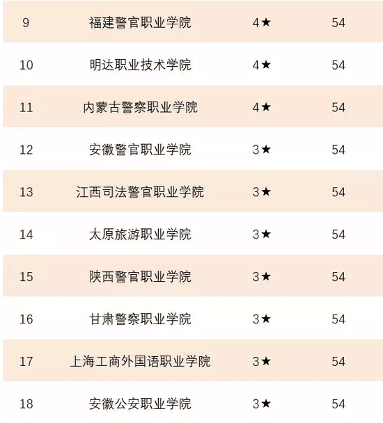 2019日语电视排行榜_日语语法大全 2019年QS全球最受留学生欢迎城市排行(2)