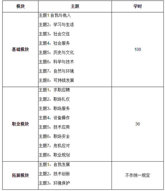 部分内容