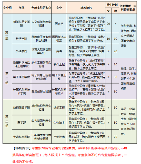 青岛大学