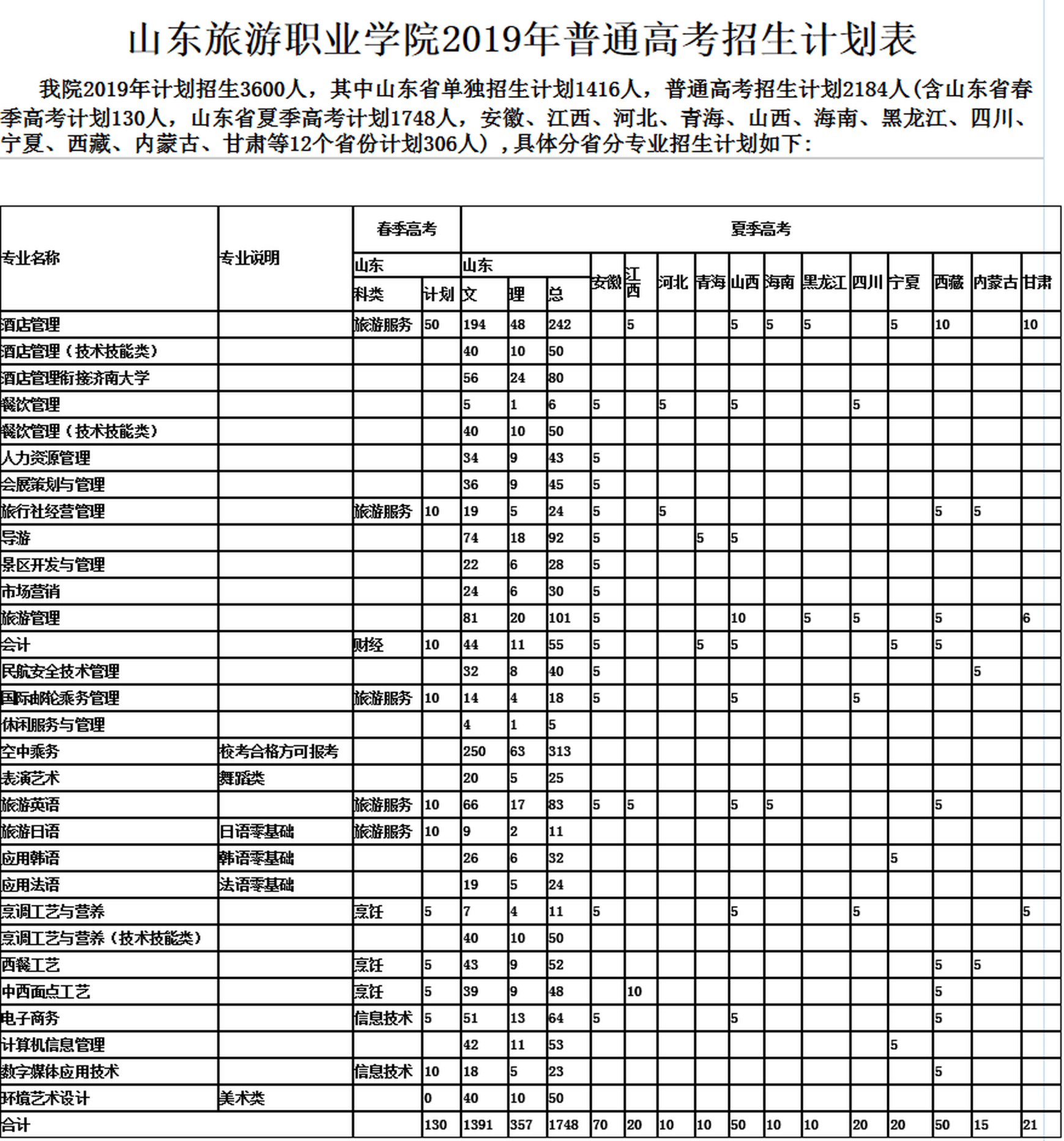 历年计划参考