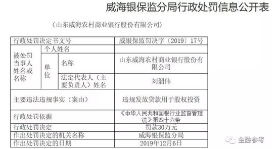銀行行政處罰決定書截圖
