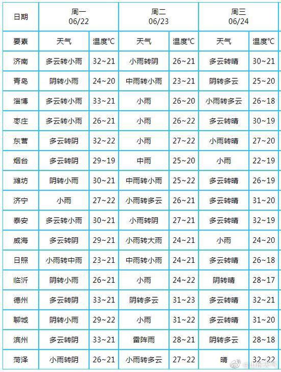 據