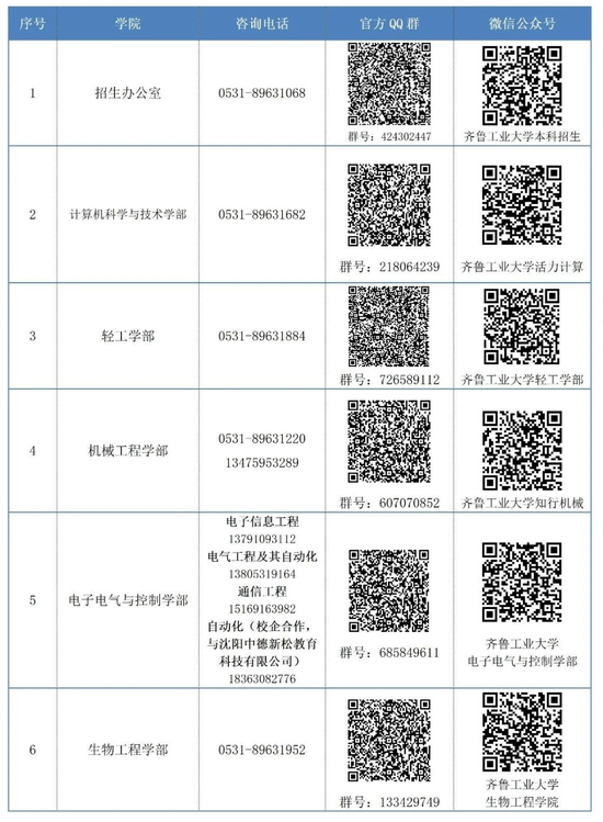 掃描二維碼查看