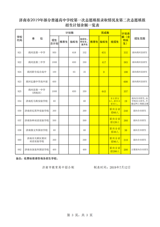 一、填报志愿基本情况