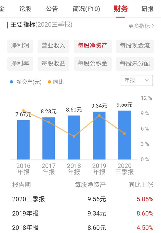 △交行业绩(图片来源:同花顺)
