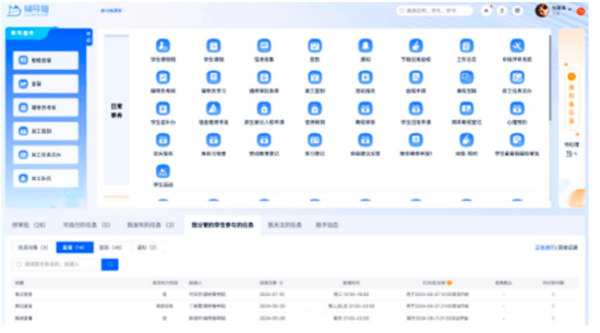 图4 学校搭建“山小商”综合测评系统