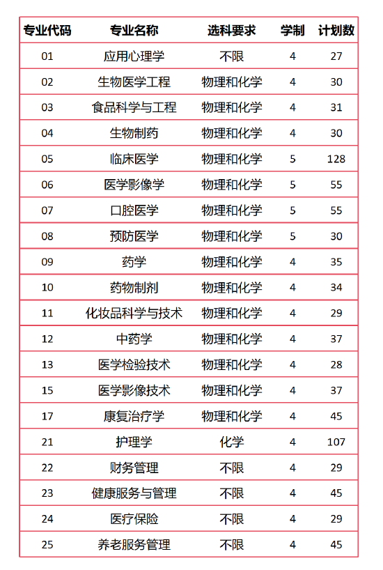 常规批(报考指南286-287页)