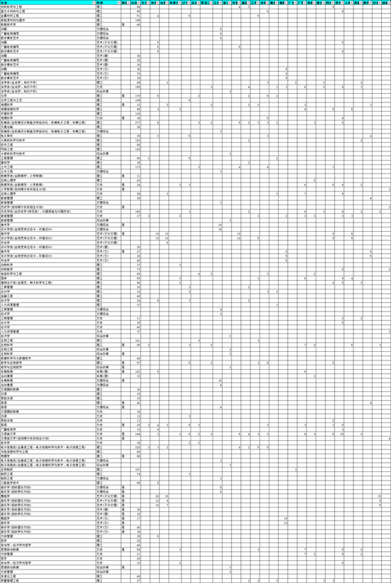 聊城大学全国排名_2019中国最好大学榜单公布!聊城大学排名......