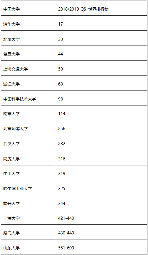 直通澳洲名校!澳洲纽卡斯尔大学新加坡校区PS