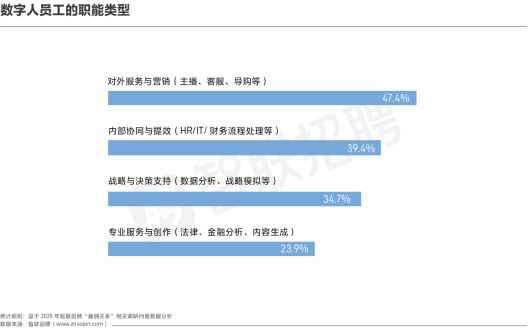 智联招聘发布《2025雇佣关系趋势报告》： 人机共生时代，职场生态重塑，价值与意义成“最佳雇主”新标尺