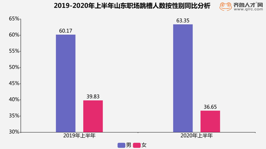 2020上半年山东省各_山东烟台与陕西西安的2020上半年GDP出炉,两者排名怎样?