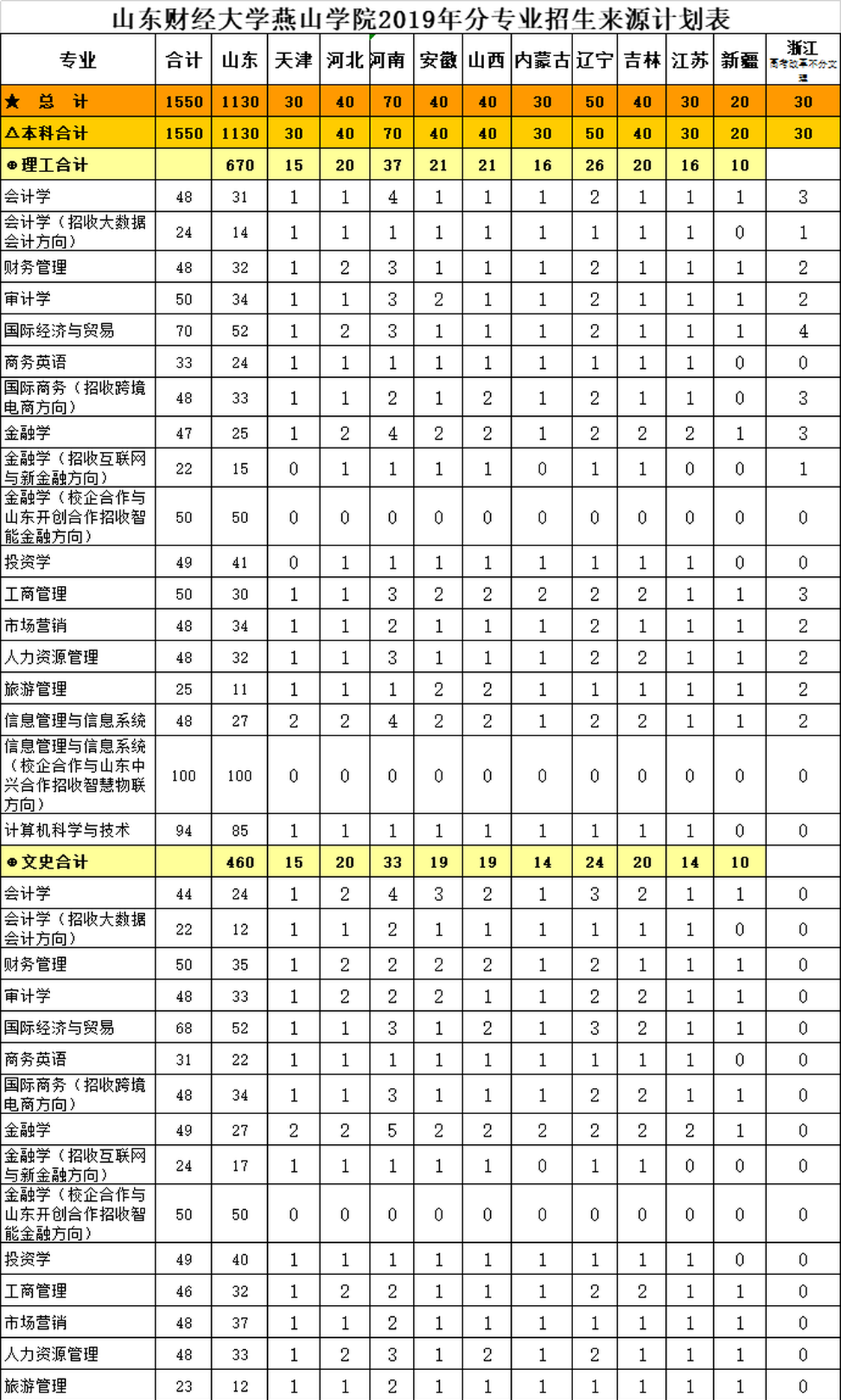 招生计划参考