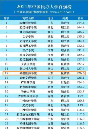 齊魯醫藥院校_齊魯醫藥學院全國排名_齊魯醫藥學院排名