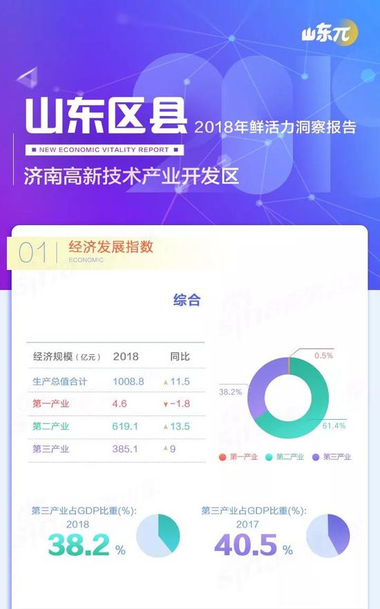 预测济南经济总量_解放区济南经济发展(3)