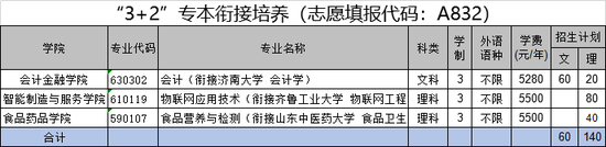 “3+2”专本衔接培养（志愿填报代码：A832）