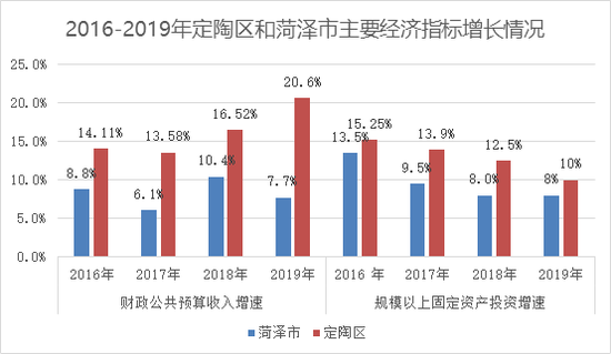 菏泽市gdp总值_2018山东第一季度GDP出炉 菏泽国内生产总值超4城市(2)