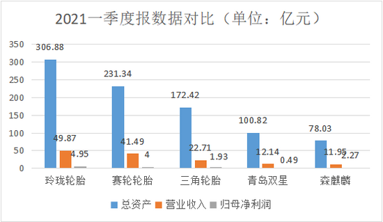 △数据来源:企业2020年报、2021年一季度报