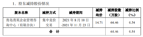 △资料来源:英派斯《关于特定股东股份减持计划期限届满的公告》